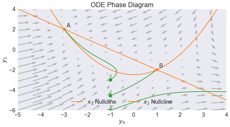 ../../_images/02 Generic IVP Nonlinear ODE Example_16_1.png